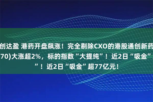 创达盈 港药开盘飙涨！完全剔除CXO的港股通创新药ETF(159570)大涨超2%，标的指数“大提纯”！近2日“吸金”超77亿元！