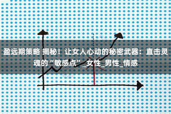盈远期策略 揭秘！让女人心动的秘密武器：直击灵魂的“敏感点”_女性_男性_情感